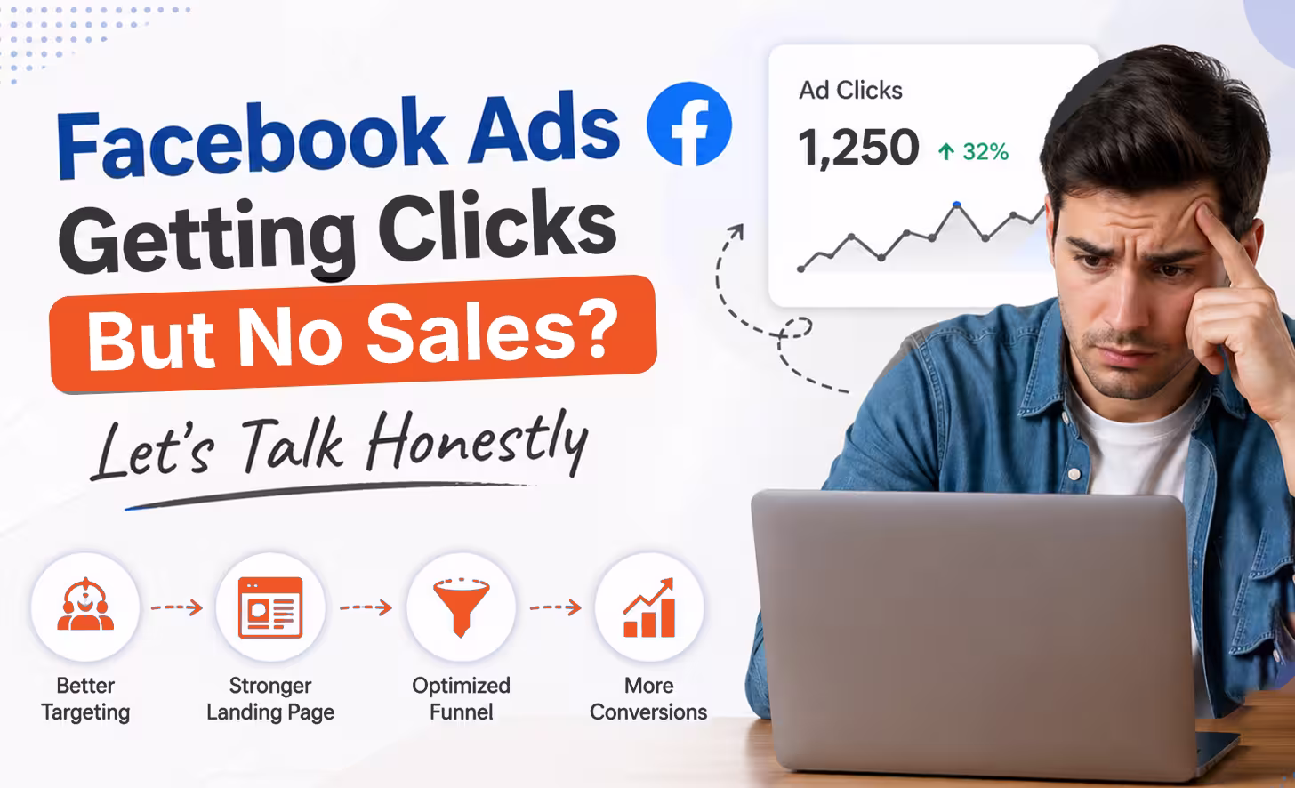 facebook ads getting clicks but no sales illustration showing marketing funnel and conversion issues